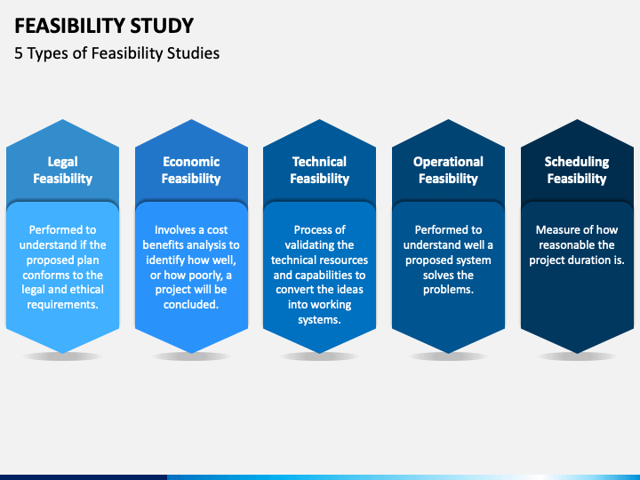 Feasibility Studies