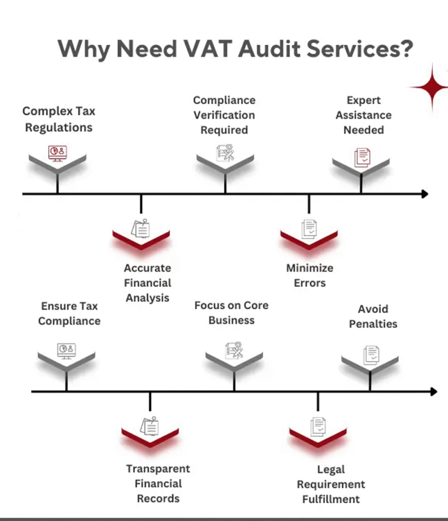 why VAT auditing is important